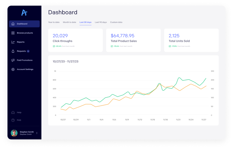 A look into Archer Affiliate's comprehensive metric-tracking system